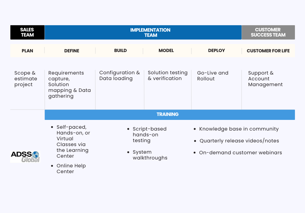 Sage Intacct implementation process